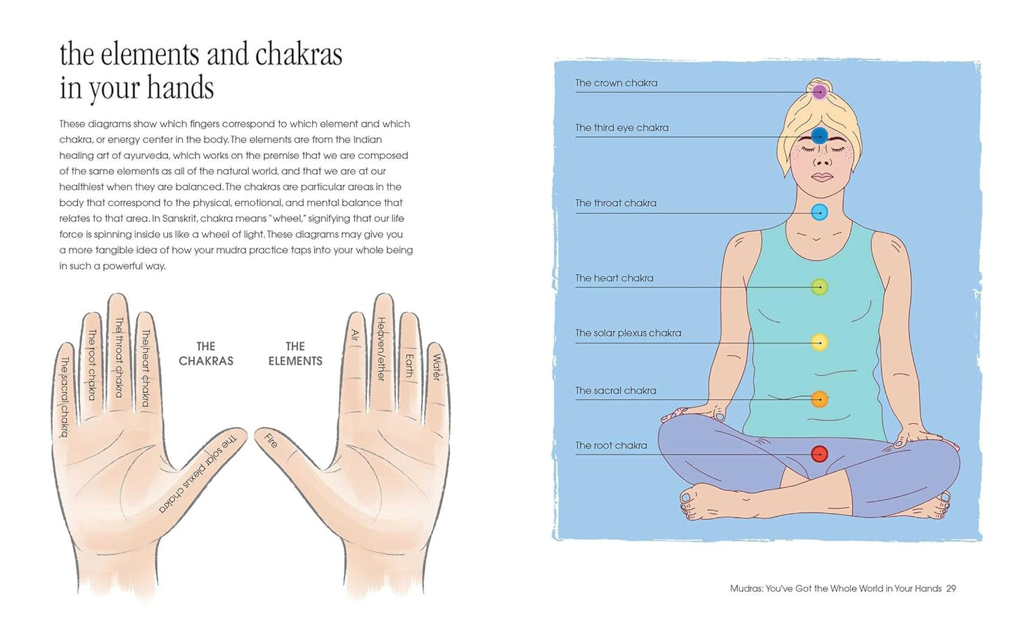 Healing Breath and Mudras